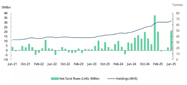 Говорить о переходе нефтяных цен к полноценной фазе роста нельзя